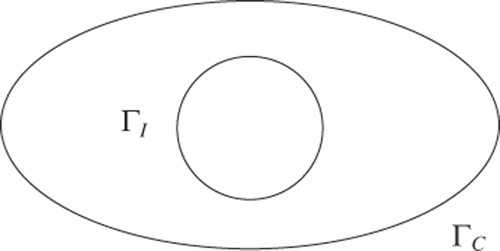 Figure 1. An example of the geometry. ΓI is unreachable.