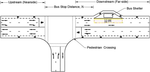 Figure 1. Typical layout of a T-junction.