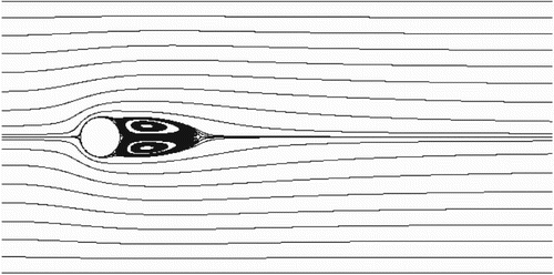 Figure 14. Streamlines of the steady-state flow around a circular cylinder at .