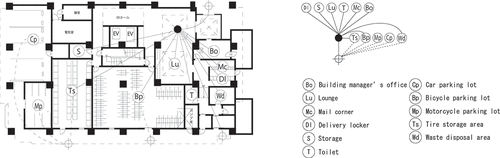 Figure 32. Example for 2015.