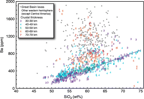 Figure 9 Ba versus SiO2 in Great Basin lavas compared to lavas from other locales listed in Table 1. ‘Main trend’ extends from about 50 wt. % SiO2 and 200 ppm Ba to 75 wt. % SiO2 and 900 ppm Ba.