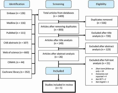 Figure 1. Literature search protocol.