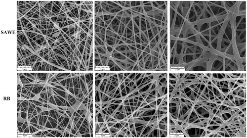 Figure 2. Effect of voltage on SAWE and RB fiber morphologies at constant tip to collector distance (10 cm) and flow rate (1.4 mL/h): (a) 9, (b) 12 and (c) 15 kV.