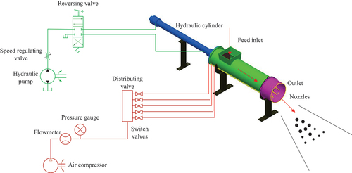 Figure 4. Spray gun dispersion characteristic test system.