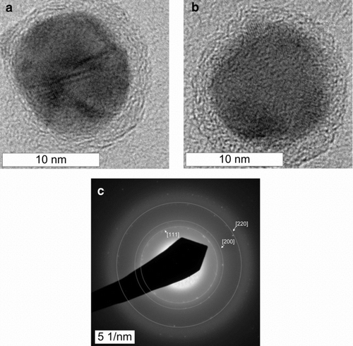 FIG. 3 Transmission electron micrographs (a, b) and selected area electron diffraction pattern (c) of isolated copper nanoparticles. In (c) we have superimposed rings at the expected diameters for diffraction from the copper fcc lattice.