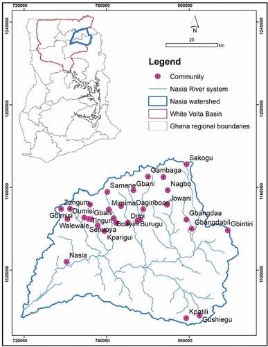 Figure 1. The Nasia Watershed and surrounding communities. Insert: White Volta Basin and Ghana regional boundaries