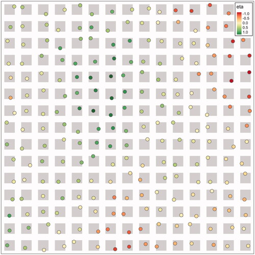 Figure A1. Perturbed grid of size 15 × 15 within the unit square (black border). The gray squares indicate the sampling domain. The colored points are the observation locations with corresponding value of the SVC, i.e., η(s).