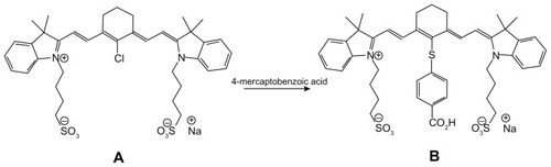 Figure 1 Synthetic scheme describing preparation of cyanine near-infrared fluorescent dye.