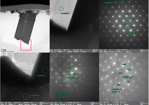 Fig. 14. Selected area electron diffraction patterns of the Ti needle (location 1), U matrix phase near the Ti needle (location 2), and the refractory phase (location 3). The indexed patterns confirm the XRD results of the two BCC phases with the U matrix being BCC γ-U. The Ti needles are shown to be standard HCP Ti.