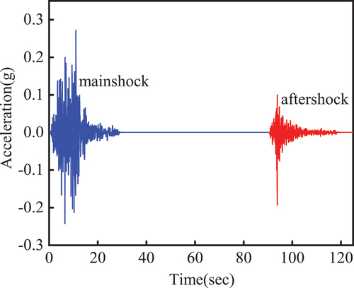 Figure 6. Acceleration time history of the mainshock-aftershock earthquake sequence.