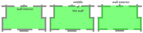 Figure 3 Options for real property unit boundary placement