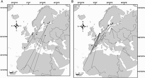 Figure 3. Ring and recovery sites of male (a) and female (b) Eurasian Marsh Harriers (black = ringing sites, white = recovery sites).