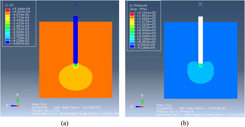 Figure 14. (a) Control pile subjected to axial load showing displacement of soil particles and (b) end bearing as pressure bulb.