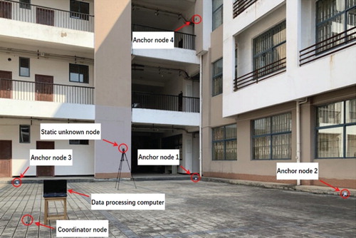 Figure 12. Environment of WSN node three-dimensional localization experiment.