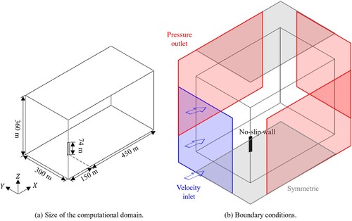 Figure 6. Computational domain and boundary conditions, fully expanded condition. This figure is available in colour online.