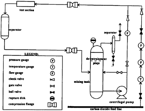 Figure 22. Inclinable flow loop system by Wilkens and Jepson (Citation1996).