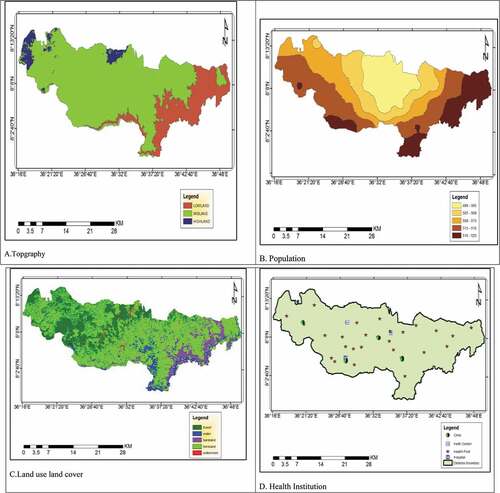 Figure 2. Description map of study area. (a) Topographic structure of the study area. (b) Population density map. (c) Land use land cover map of the study area. (d) Spatial distributions of health institutions