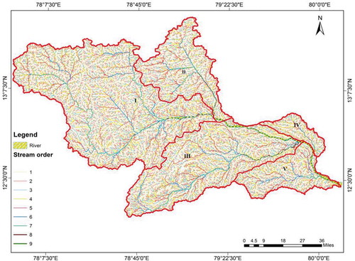 Figure 4. Stream ordering of the five sub-basins of the Palar River.