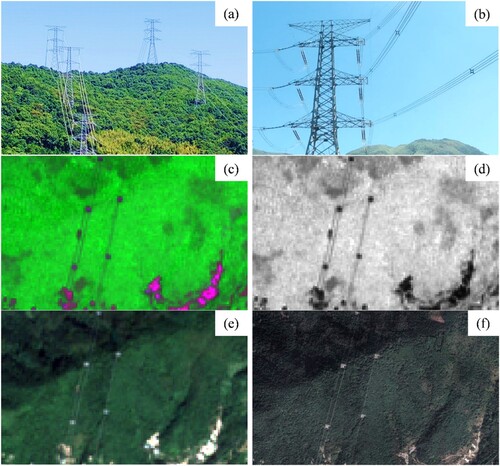 Figure 7. A 500 kV segment of three lanes (a two-parallel-lane and a one-side-lane) near the Lili converting substation: (a) pylons and transmission lines, (b) lines structure in each phase, (c) RSB composite of the Sentinel-2, (d) SEVI of the Sentinel-2, (e) RGB composite of the Sentinel-2, and (f) RGB composite of the Google Earth image.