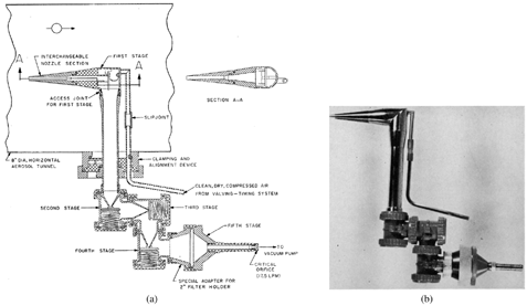 FIG. 25 Casella Mk. 2 impactor modified for duct sampling (CitationGussman and Gordon 1966) [Reprinted with permission]: (a) sectional view of impactor and sampling system in duct and (b) photograph of modified impactor.