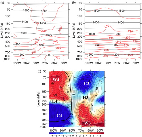 Fig. 4 Same as Fig. 3b, d and f but along 50°N at 1800 UTC 27 October 2012.