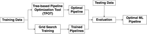 Figure 4. Training process visualization.