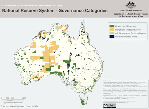 Figure 1. The National Reserve System in Australia showing the different categories of protection, including the extent of Private Protected Areas (a key focus of our analysis) and Indigenous Protected Areas. Source: Map produced by Geospatial & Information Analytics Branch, Australian Government Department of Agriculture, Water and the Environment. © Commonwealth of Australia, March 2021.