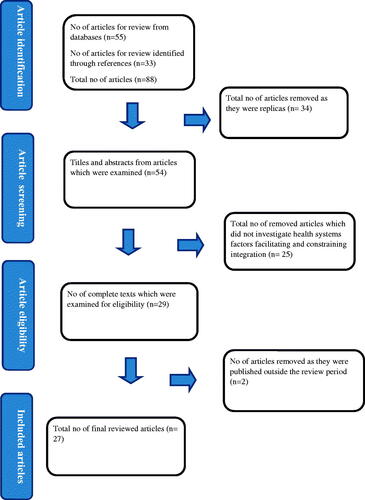 Figure 1. PRISMA flow diagram.