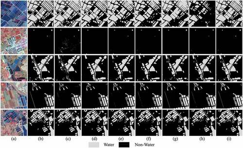 Figure 11. Water extraction results with different methods. (a) Image, (b) Ground truth, (c) NDWI, (d) RF, (e) FCN, (f) PSPNet, (g) UNet, (h) DeepLabv3+, and (i) MSFENet.