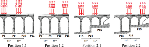 Figure 20. Loading cases for the static numerical analysis.