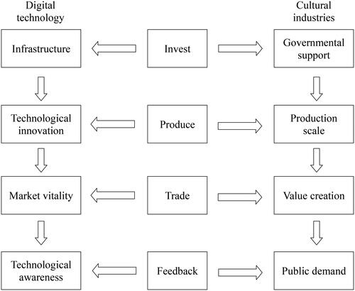 Figure 1. Framework and indicators.Source: Authors’own make.