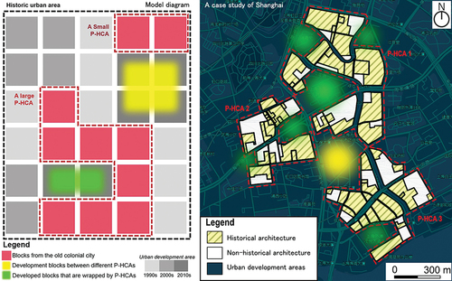 Figure 12. Model diagram and a case study of the relationship between potential historic conservation area (P-HCA) morphology and urban development.
