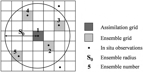 Figure 3. Ensemble members of simulated and observed SM values.