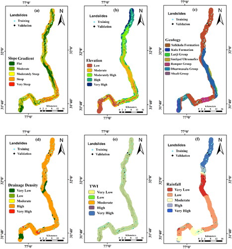 Figure 4. LCF for NH-21 stretch (a) Slope Gradient (b) Elevation (c) Geology (d) Drainage Density (e) TWI and (f) Rainfall.