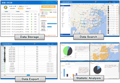 Figure 5. Functions of the geospatial data management system.