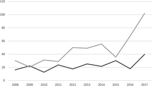 Figure 1. References to risks of obesity (dark grey) vs. risk factors for obesity (light grey) over time.