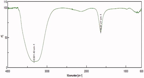 Figure 3. FT-IR analysis of gold nanoparticles synthesized from C. militaris. The functional group such as hydroxyl and alkynes were determined in the AuNPs C. militaris.