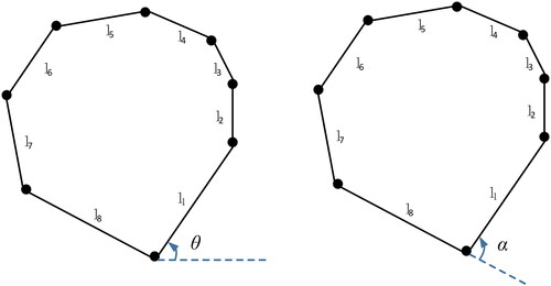 Figure 7. Azimuth angle and turning angle of sides in building shape polygon.