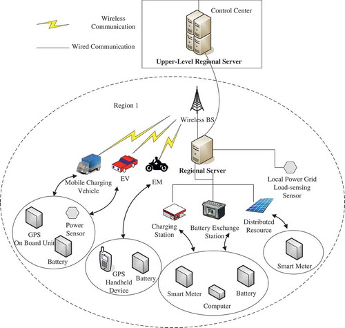 Figure 1. Schematic of the proposed intelligent energy management mechanism.