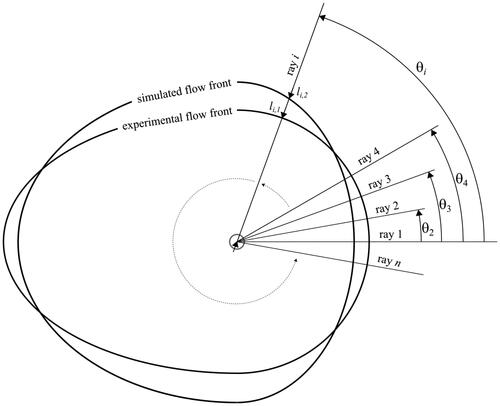 Figure 12. Sketch explaining the used variables for calculating the relative error ei along ray i.