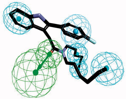 Figure 3. The ligand-based pharmacophore model mapping with FGIN-1–27 (1). (C atom, black; N atom, blue; O atom, red; F atom, cyan). The pharmacophore features are drawn as colour-coded spheres: H-bond acceptor, green; hydrophobic feature, light blue; and ring aromatic feature, blue.