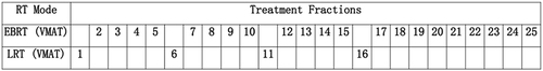 Figure 2 LRT↓EBRT delivery sequence.