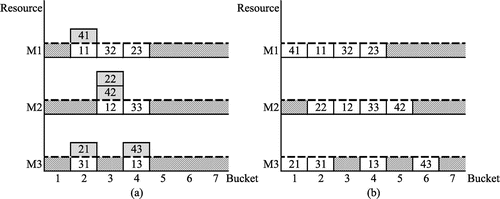 Figure 3. Illustration of the ORA: (a) Initial solution using ideal plan, and (b) Feasible solution.