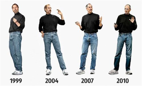 Figure 4. Steve Jobs’ outfit (Mohamed Citation2022).