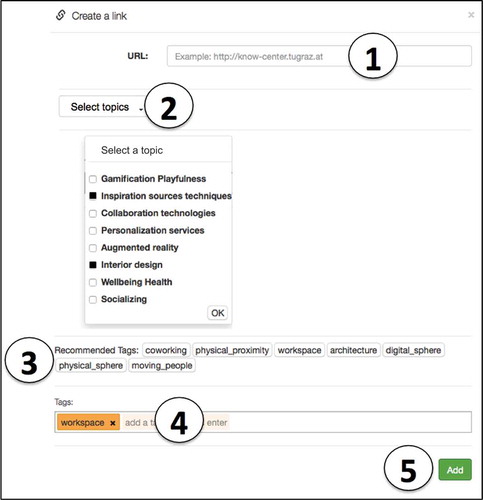 Figure 4. Bookmarking interface to collect a Web resource (number 1), classify it by choosing from a list of pre-defined topics (number 2), receive a set of recommended tags, denoted WREC (number 3), and make a tag assignment (number 4).
