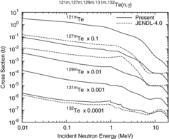 Figure 12. Capture cross sections of 121m, 127m, 129m, 131m, 132Te.