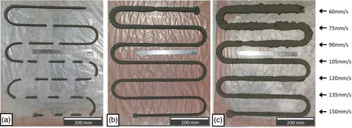 Figure 14. S-shaped printing with round nozzle (a) 6 ml/s (b) 12 ml/s (c) 22 ml/s.