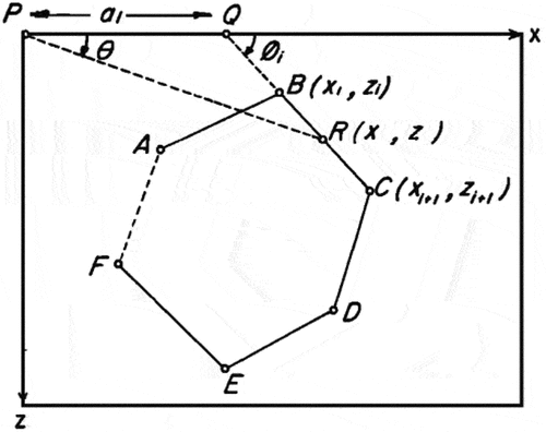 Figure 1. Geometry of elements involved in the gravitational attraction of an n-sided.