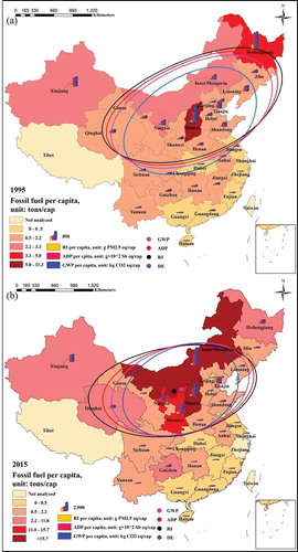 Figure 6. Spatial analysis of the per capita environmental impact of fossil fuel extraction in China. (a) The per capita environmental impacts of fossil fuel extraction in 1995; (b) The per capita environmental impacts of fossil fuel extraction in 2015. Note: Detailed results of spatial analysis are shown in Table S5