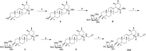 Scheme 1. Synthesis of clickable activity-based probe CEA. Reagents and conditions: (a) BnBr, K2CO3, TBAB; (b) Galactosyl trichloroacetimidate, TMSOTf, 4 Å MS; (c) H2, Pd-C (10%); (d) HOBt, EDCI, Propargylamine; (e) NaOMe, MeOH.